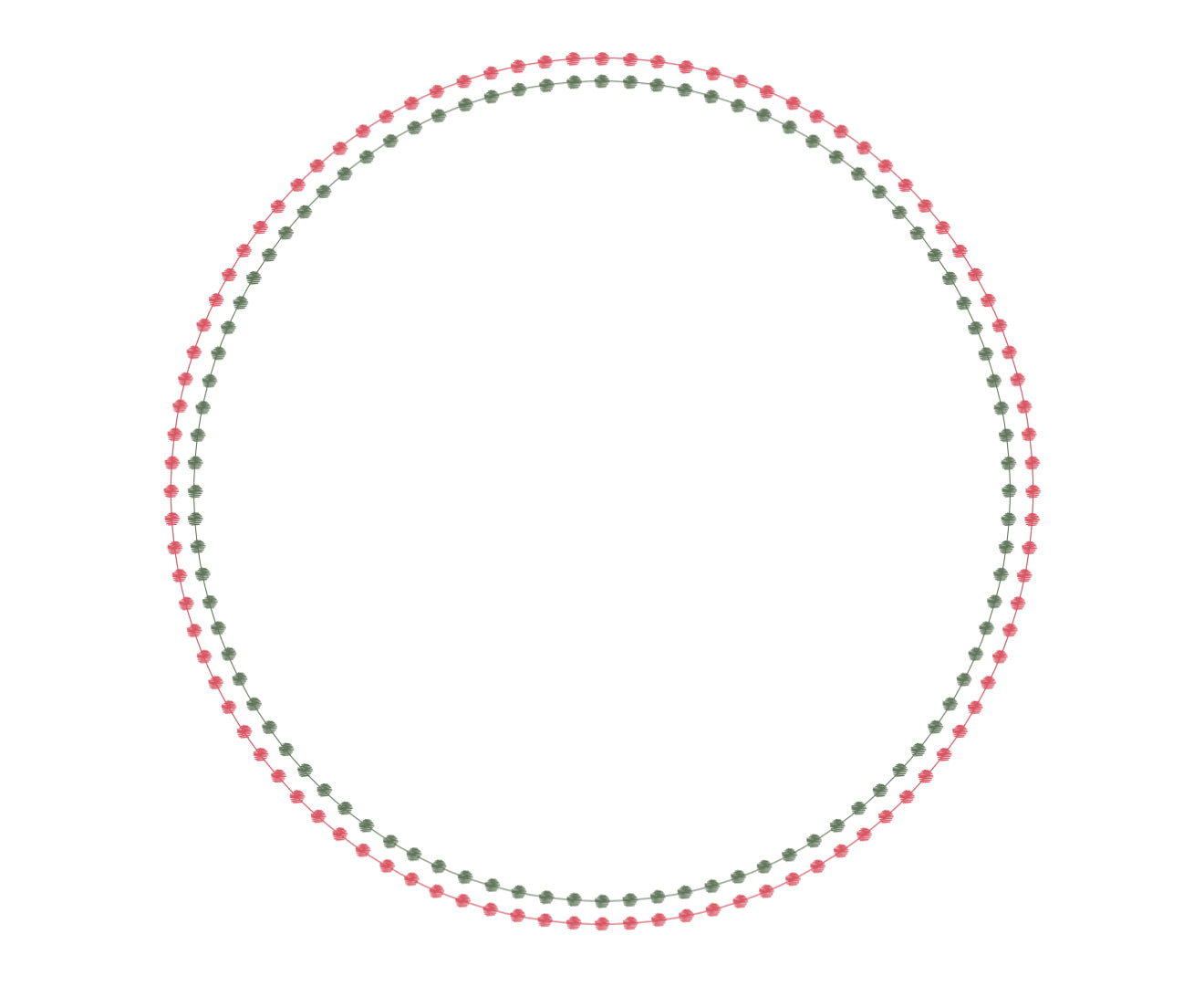 Pearls Red Green (Die Cut) Charger (Circle)